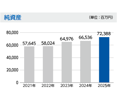 純資産