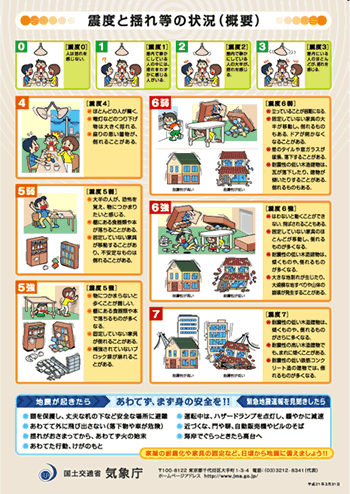 震度と揺れ等の状況（概要）