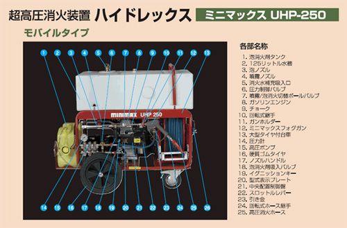 ハイドレックス