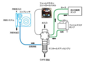 泡生成機構