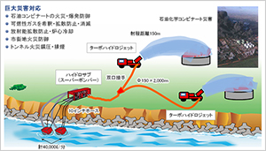 マンモス型防災・減災システム